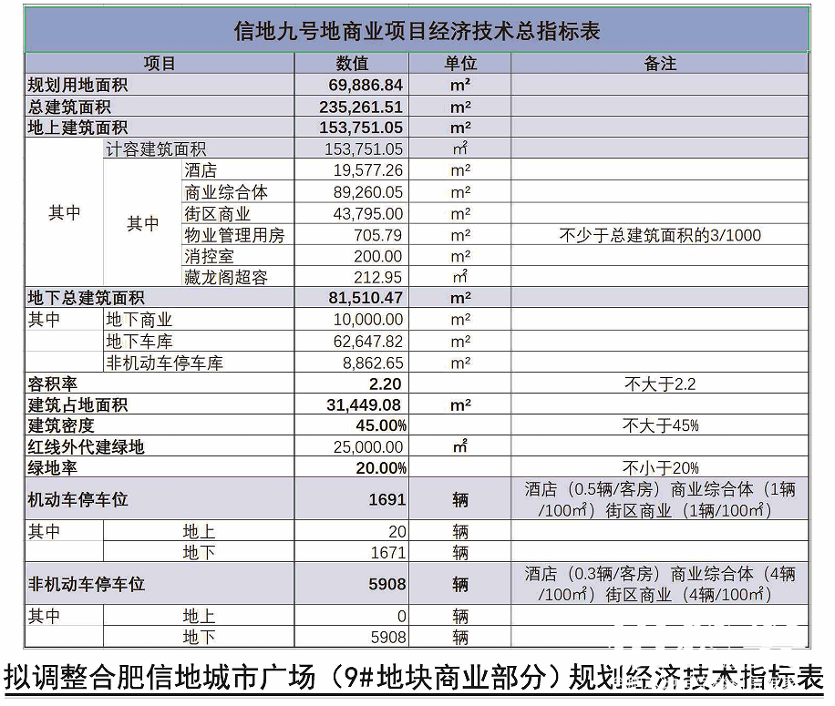 易主！合肥東城再添大型商業(yè)綜合體！(圖4)