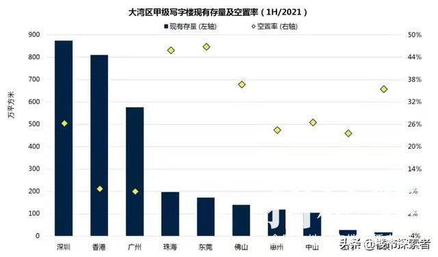 合肥的寫字樓真的不能投資，買了寫字樓，收入成本需要33年(圖2)