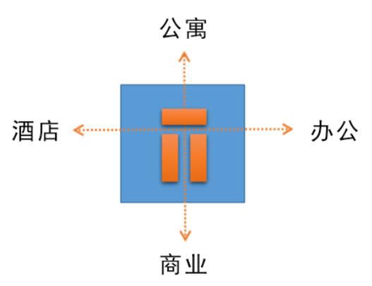 5分鐘搞懂寫字樓的所有的設(shè)計(jì)要點(diǎn)