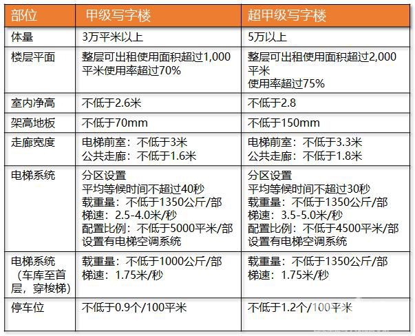 5分鐘搞懂寫字樓的所有的設(shè)計(jì)要點(diǎn)