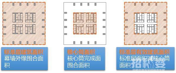 5分鐘搞懂寫字樓的所有的設(shè)計(jì)要點(diǎn)