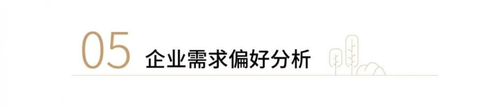 需求回暖！2020三季度合肥寫字樓租賃市場數(shù)據(jù)報告出爐！(圖12)