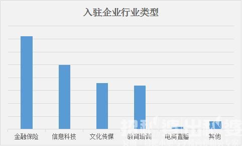 需求回暖！2020三季度合肥寫字樓租賃市場數(shù)據(jù)報告出爐！(圖9)