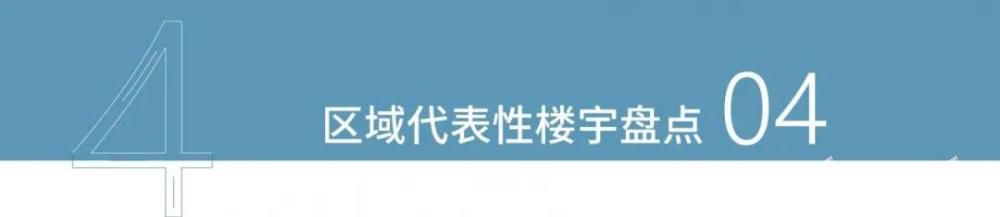 需求回暖！2020三季度合肥寫字樓租賃市場數(shù)據(jù)報告出爐！(圖10)